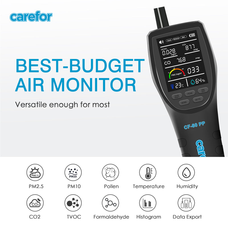 Carefor CF-60 PP Portable Air Quality Monitor, Air Pollution Monitor Detect Pollen CO2, PM2.5, PM1.0, TVOC, CO, HCHO, Temperature, Humidity