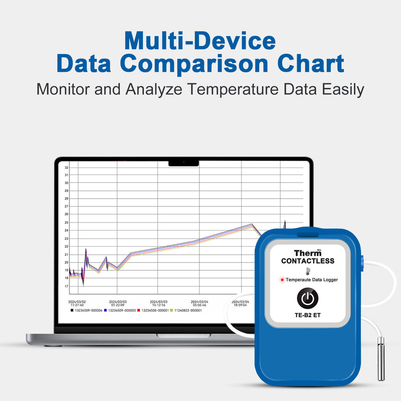 ThermElc TE-B2 ET Wireless Temperature Data Logger with External probe