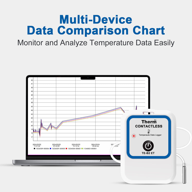 ThermElc TE-B2 ET Bluetooth Vaccine Temperature Data Logger with External probe