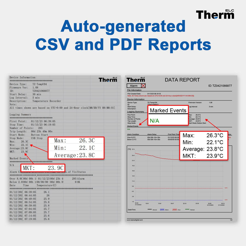 ThermElc  TE-02 PRO Waterproof Temperature Data Logger with PDF&CSV Reports Easy-use