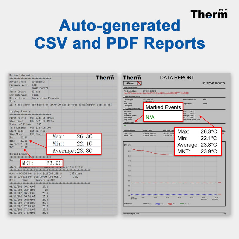 ThermElc TE-02 PRO Wasserdichter Temperatur-Datenlogger PDF CSV Bericht Einfacher Gebrauch