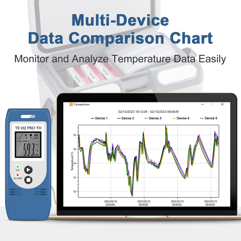 ThermElc TE-02 Pro TH Temperature Humidity Logger with Auto CSV & PDF Reports