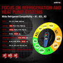 Aprvtio ALD-200 AC Refrigerant Leak Detector,Rechargeable HVAC Leak Detection Kit for R32 R454B