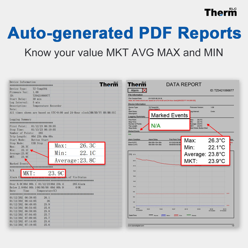 ThermElc TE-02 Temperature Data logger Reusable with Auto PDF Report -30°C ~+60°C