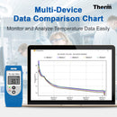 TE-02 Pro OTG Temperature Data Logger Read and Email CSV & PDF Reports