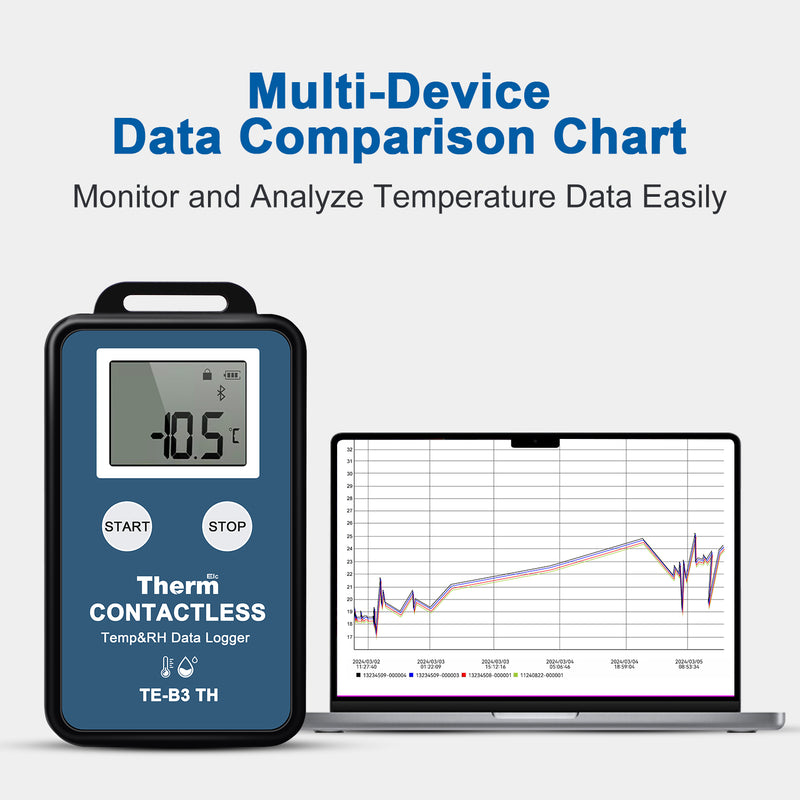 ThermElc TE-B3 TH Wireless Temperature Humidity Data Logger Mapping with LCD Display