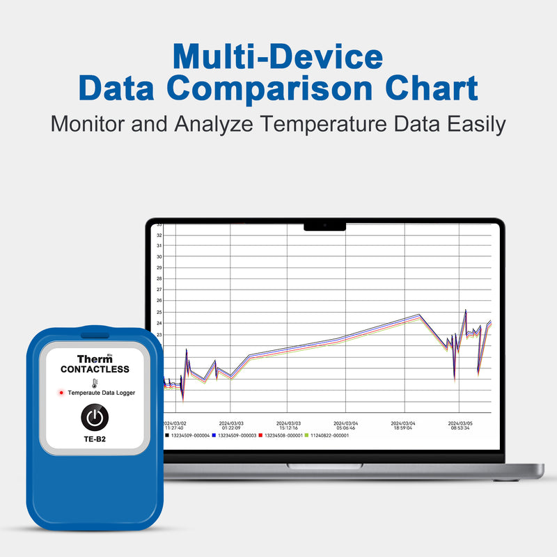 ThermElc TE-B2 Single Use Data Logger 129600 Points CSV Report