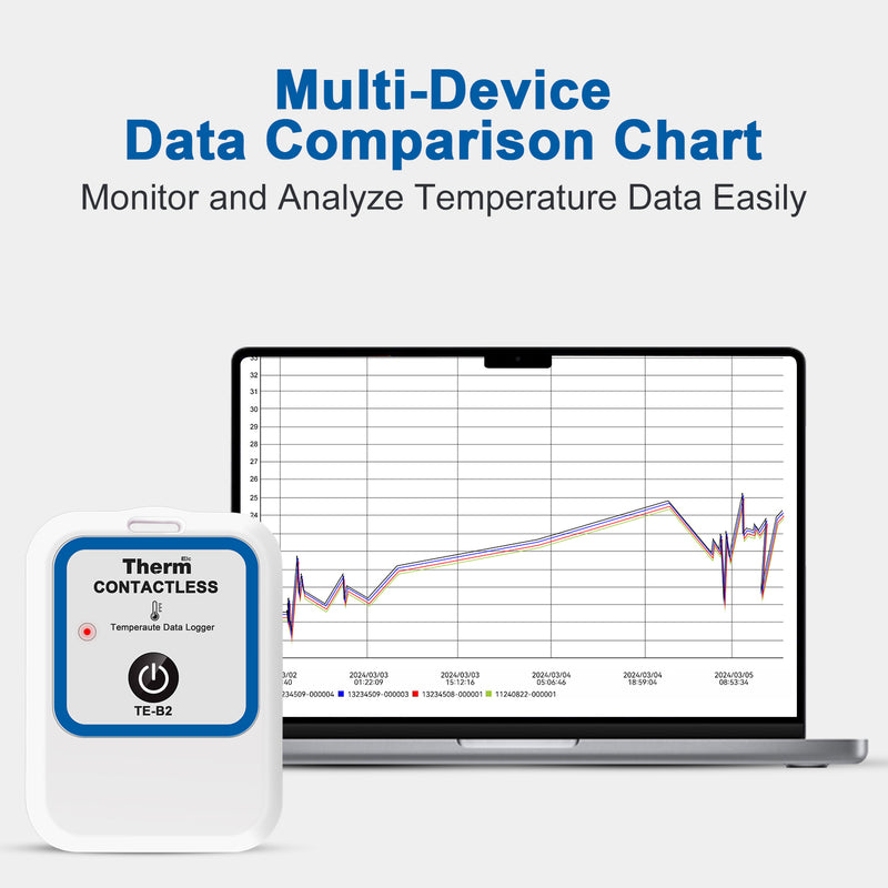 ThermElc TE-B2 Wireless Temperature Data Logger, ISO APP, LED Light, Data Comparison