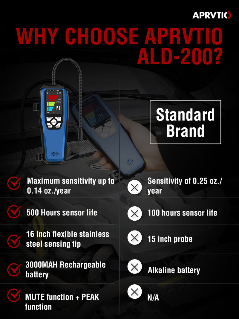 Aprvtio ALD-200 ASHP Refrigerant Leak Detector for Air Source Heat Pumps R134a