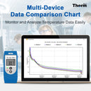 ThermElc  TE-02 PRO Waterproof Temperature Data Logger with PDF&CSV Reports Easy-use