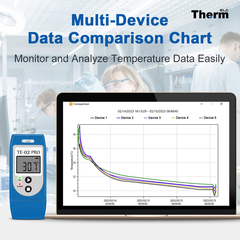 ThermElc  TE-02 PRO Waterproof Temperature Data Logger with PDF&CSV Reports Easy-use