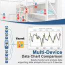 ThermElc  TE-02 PRO 10PCS Waterproof Temperature Data Logger with PDF&CSV Reports Easy-use