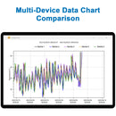 multi device data chart comparison