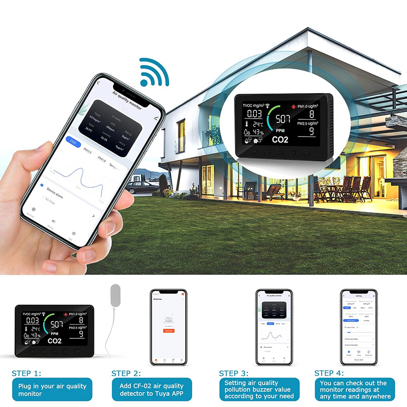 Air Quality Monitor and Controller，PM2.5, PM1.0, TVOC, CO2 Detector, Temperature and Humidity, Smart Wi-FiProfessional Sensor